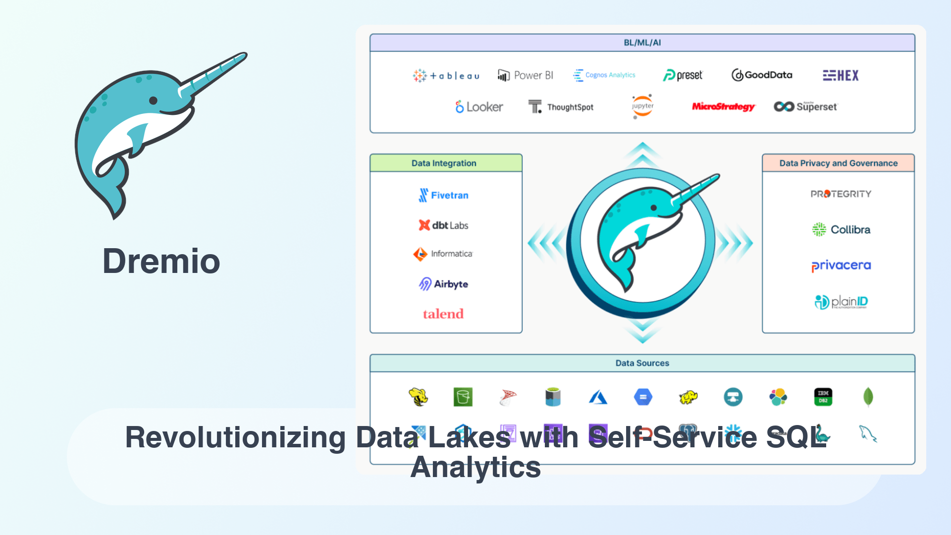 Dremio: Revolutionizing Data Lakes with Self-Service SQL Analytics