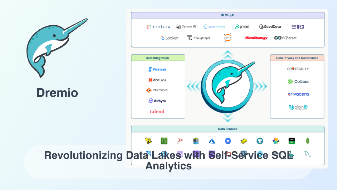 Dremio: Revolutionizing Data Lakes with Self-Service SQL Analytics ...