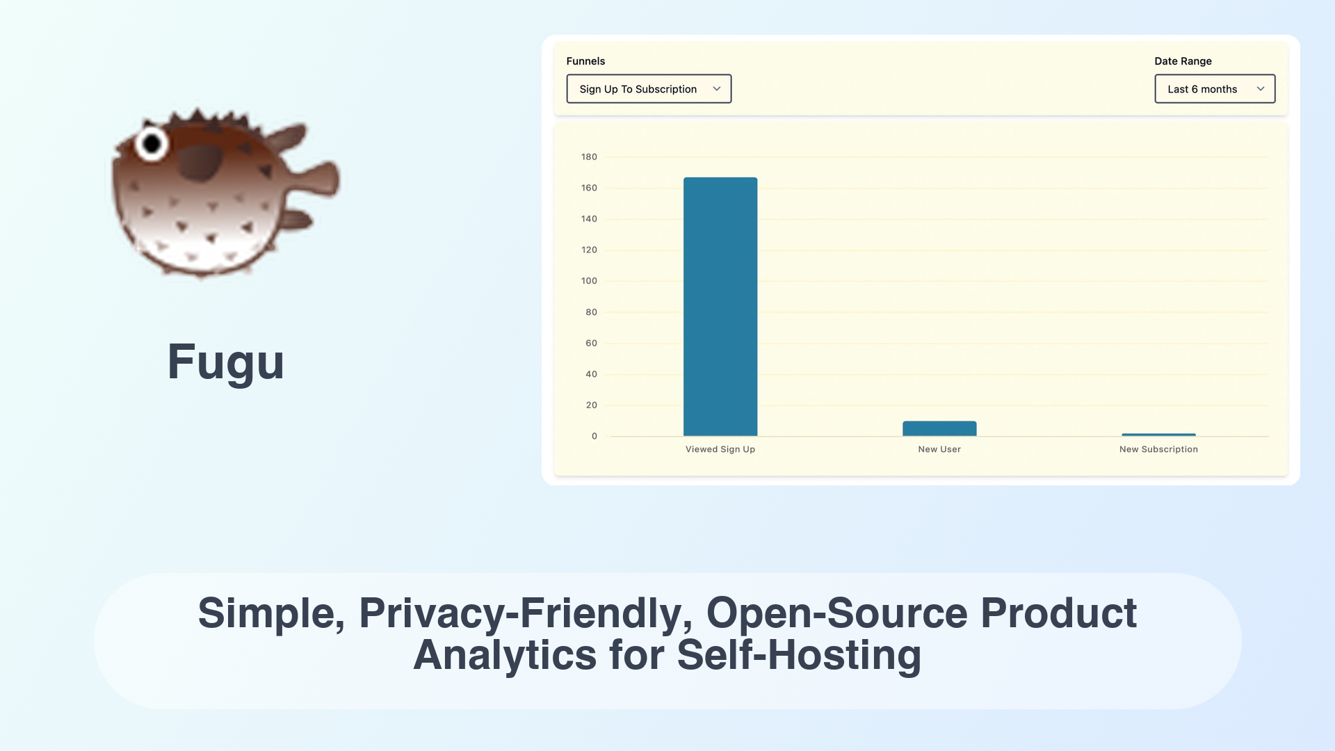 Fugu: Simple, Privacy-Friendly, Open-Source Product Analytics for Self-Hosting