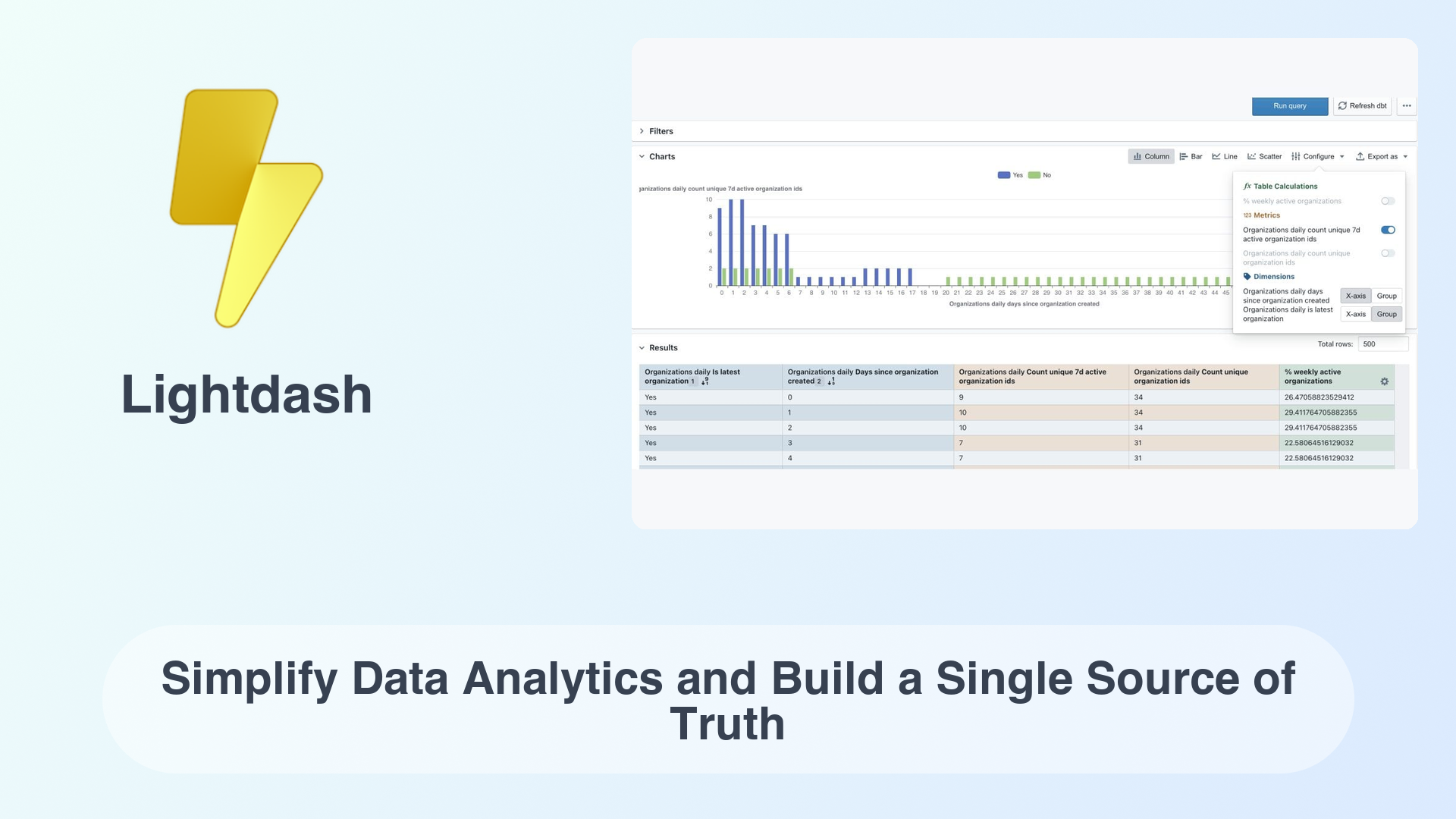 Lightdash: Simplify Data Analytics and Build a Single Source of Truth