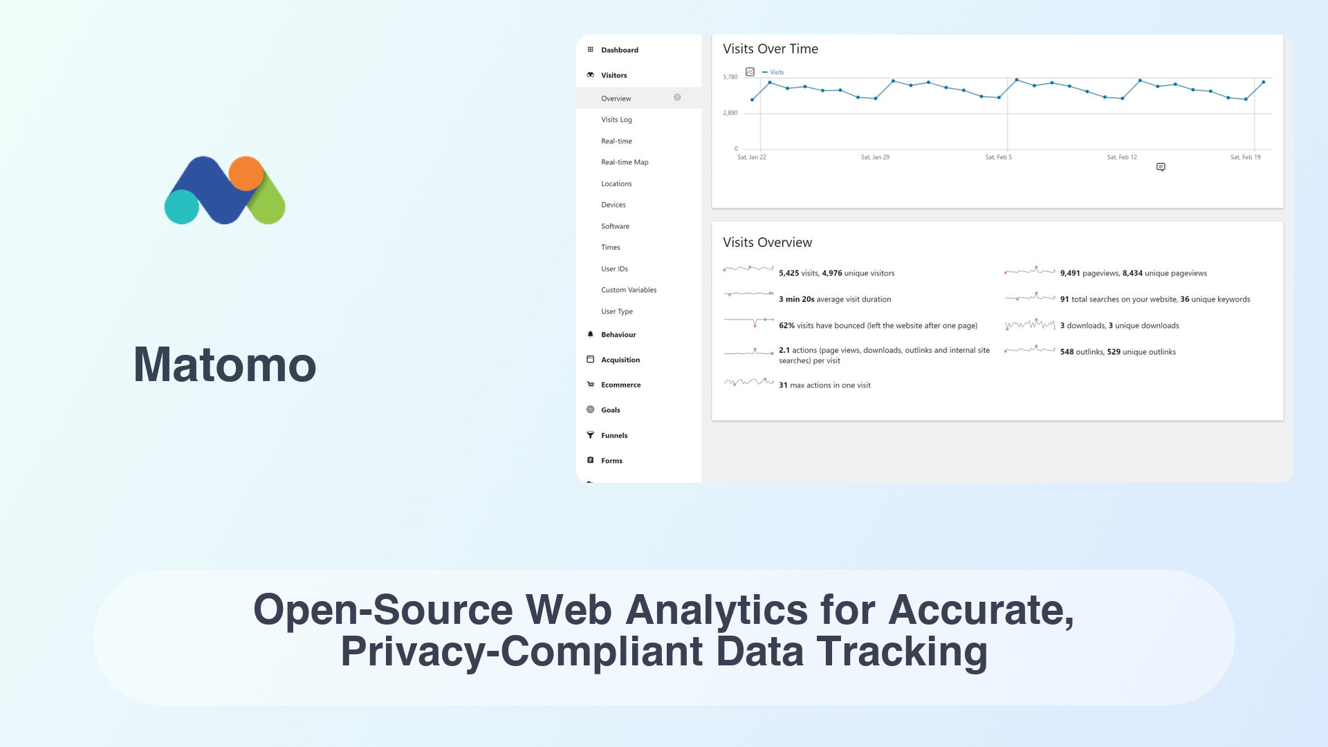 Matomo: Open-Source Web Analytics for Accurate, Privacy-Compliant Data Tracking