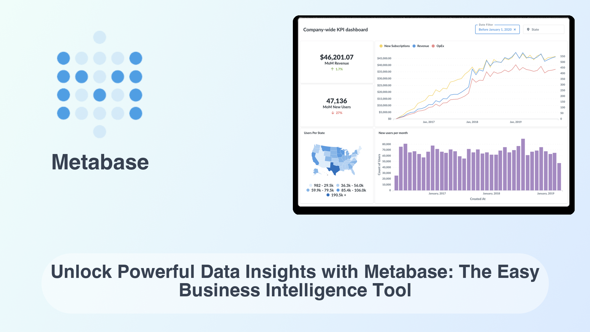 Metabase: Unlock Powerful Data Insights with Metabase: The Easy Business Intelligence Tool