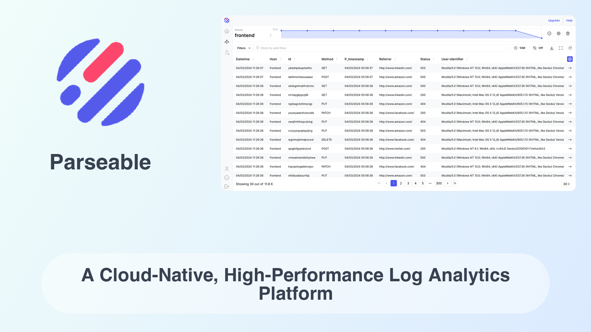 Parseable: A Cloud-Native, High-Performance Log Analytics Platform