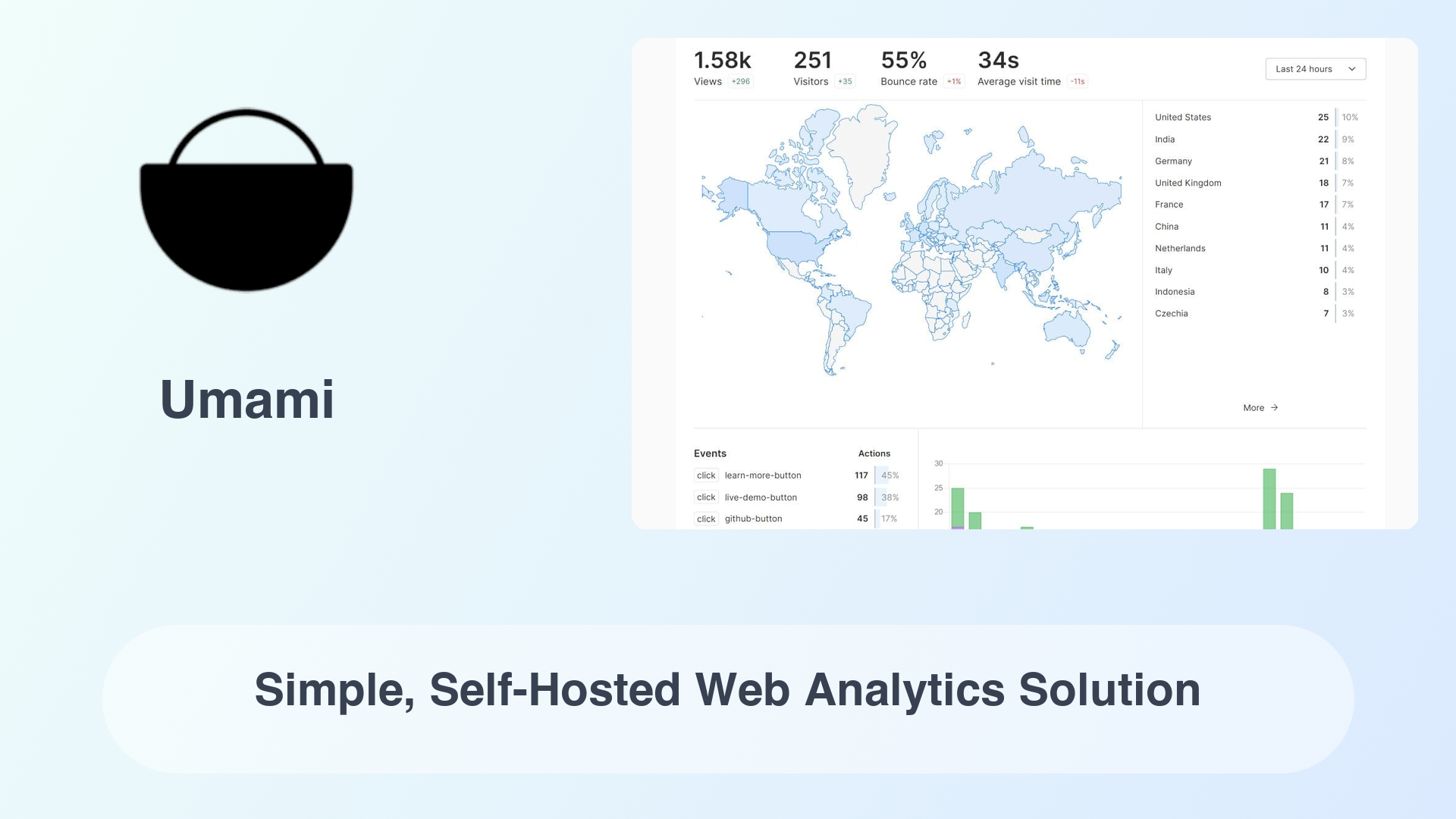 Umami: Simple, Self-Hosted Web Analytics Solution