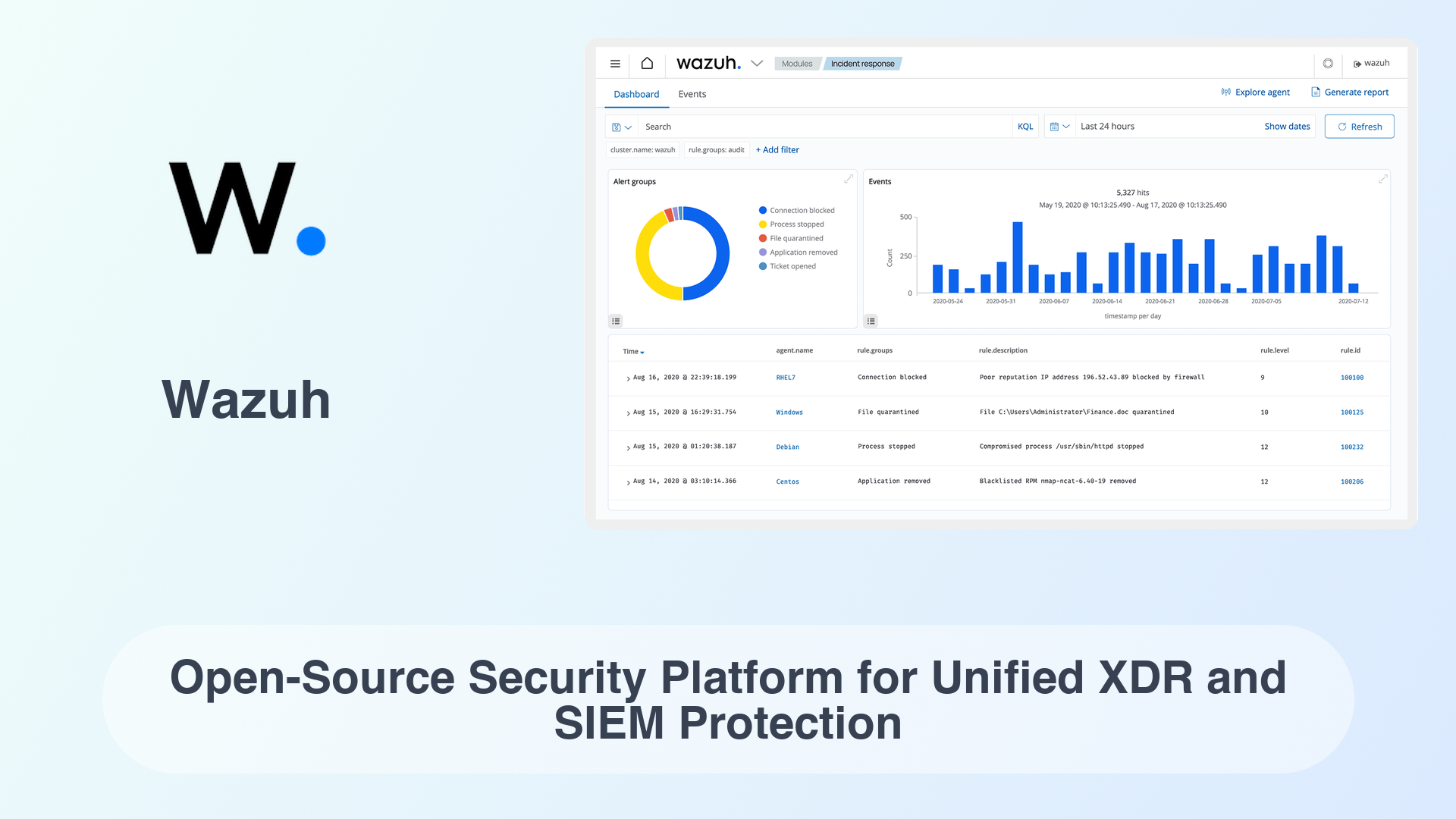 Wazuh: Open-Source Security Platform for Unified XDR and SIEM Protection