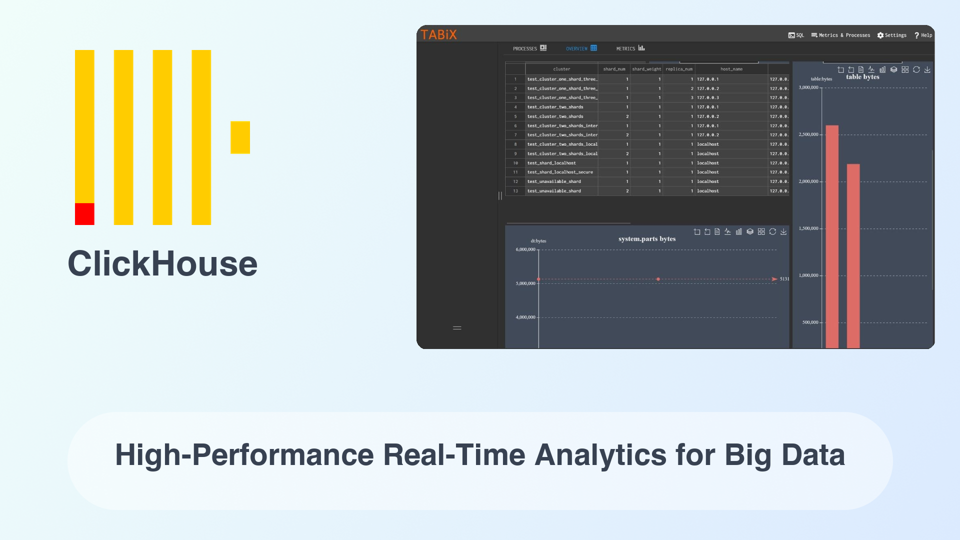 ClickHouse: High-Performance Real-Time Analytics for Big Data