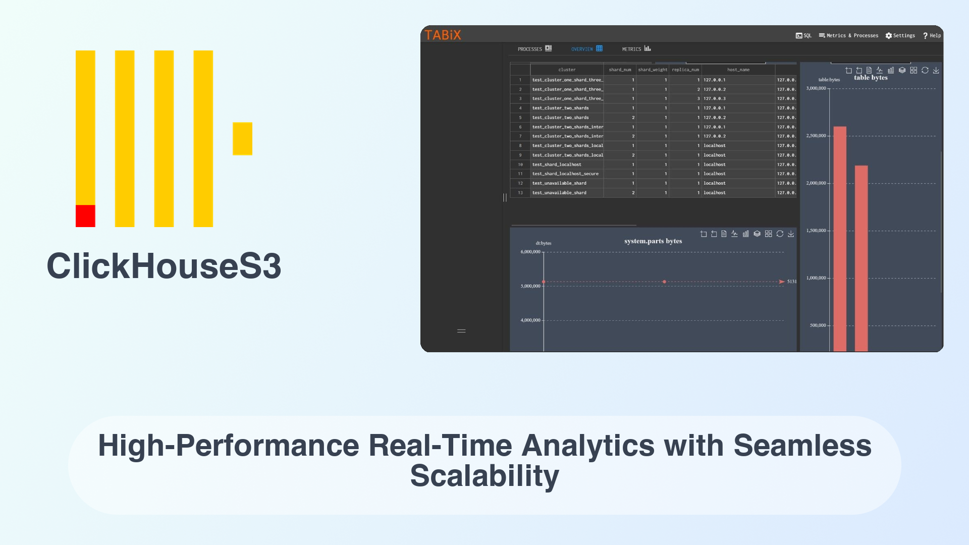 ClickHouseS3: High-Performance Real-Time Analytics with Seamless Scalability