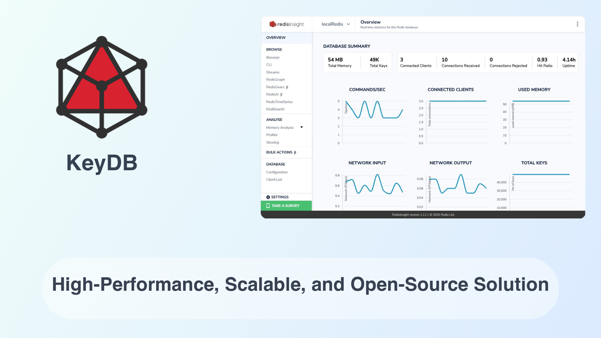 KeyDB: High-Performance, Scalable, and Open-Source Solution