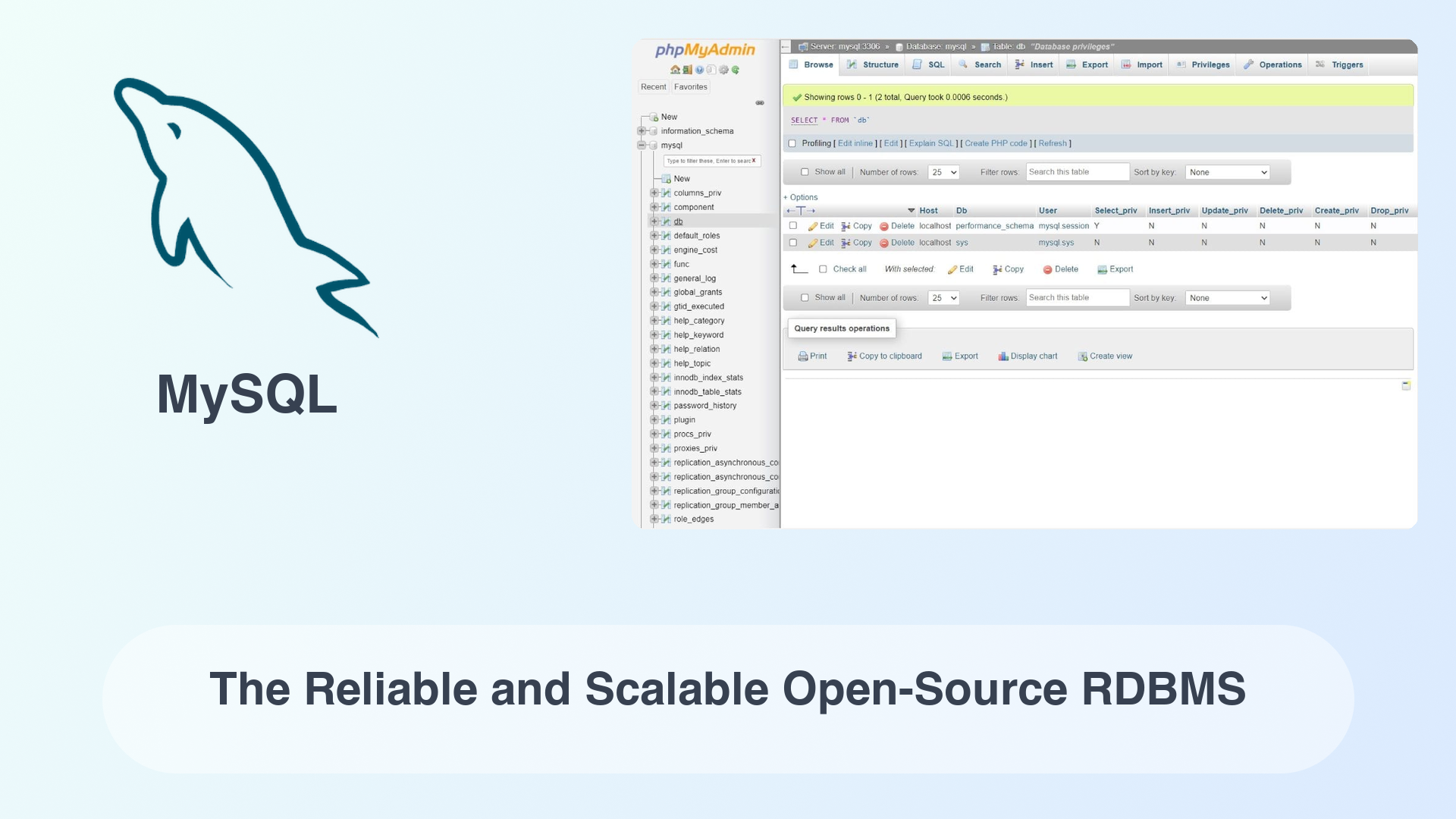 MySQL: The Reliable and Scalable Open-Source RDBMS