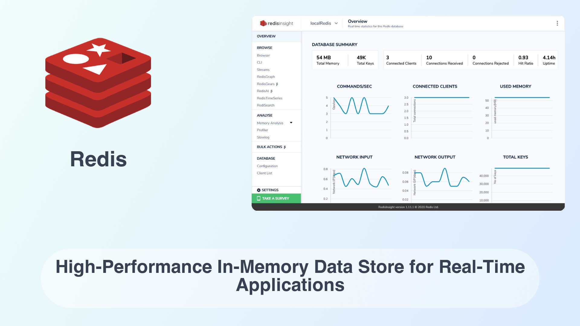 Redis: High-Performance In-Memory Data Store for Real-Time Applications