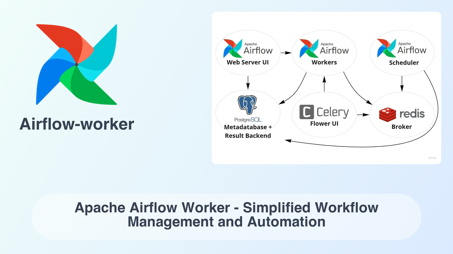 Airflow-worker: Apache Airflow Worker - Simplified Workflow Management and Automation