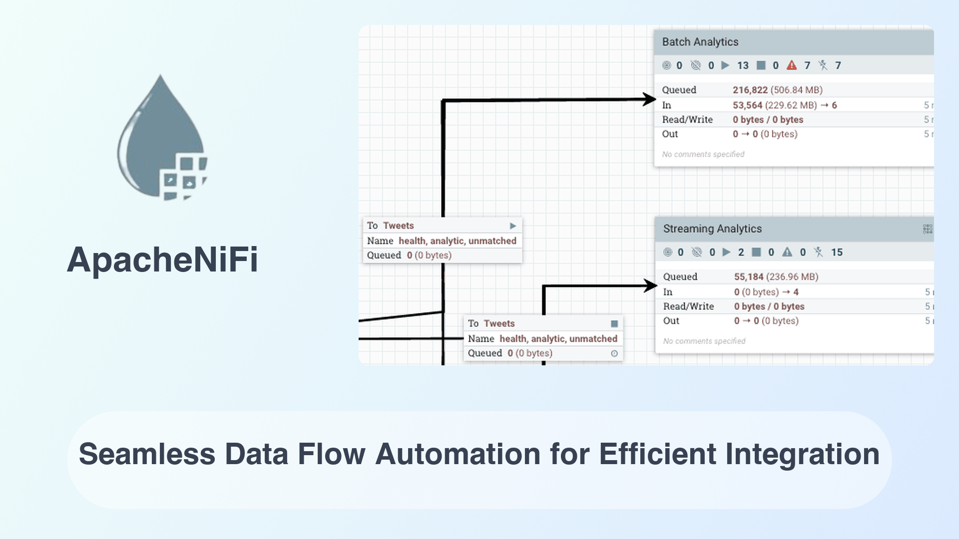 ApacheNiFi: Seamless Data Flow Automation for Efficient Integration