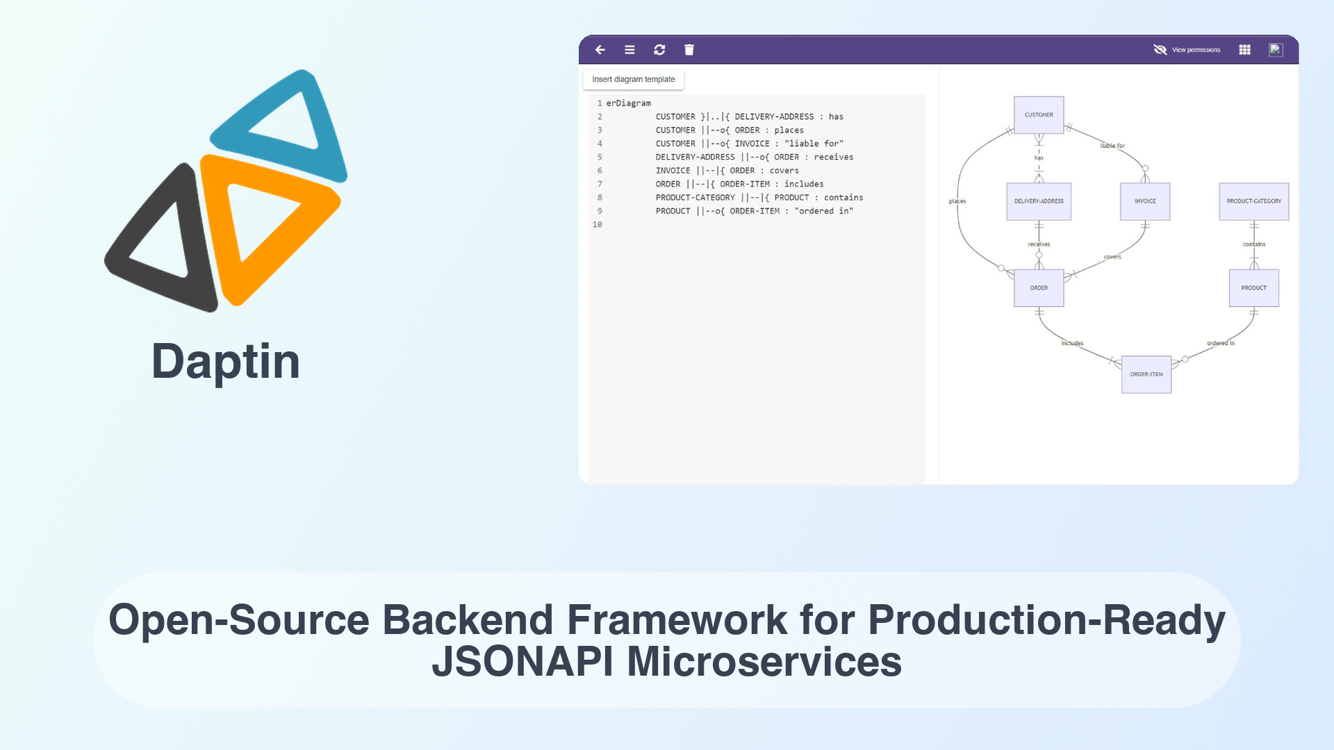 Daptin: Open-Source Backend Framework for Production-Ready JSONAPI Microservices