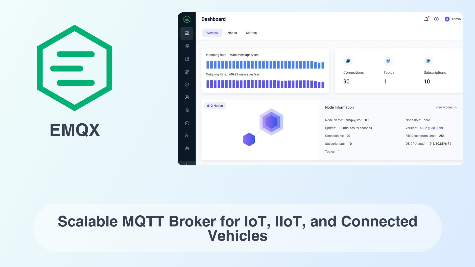 EMQX: Scalable MQTT Broker for IoT, IIoT, and Connected Vehicles