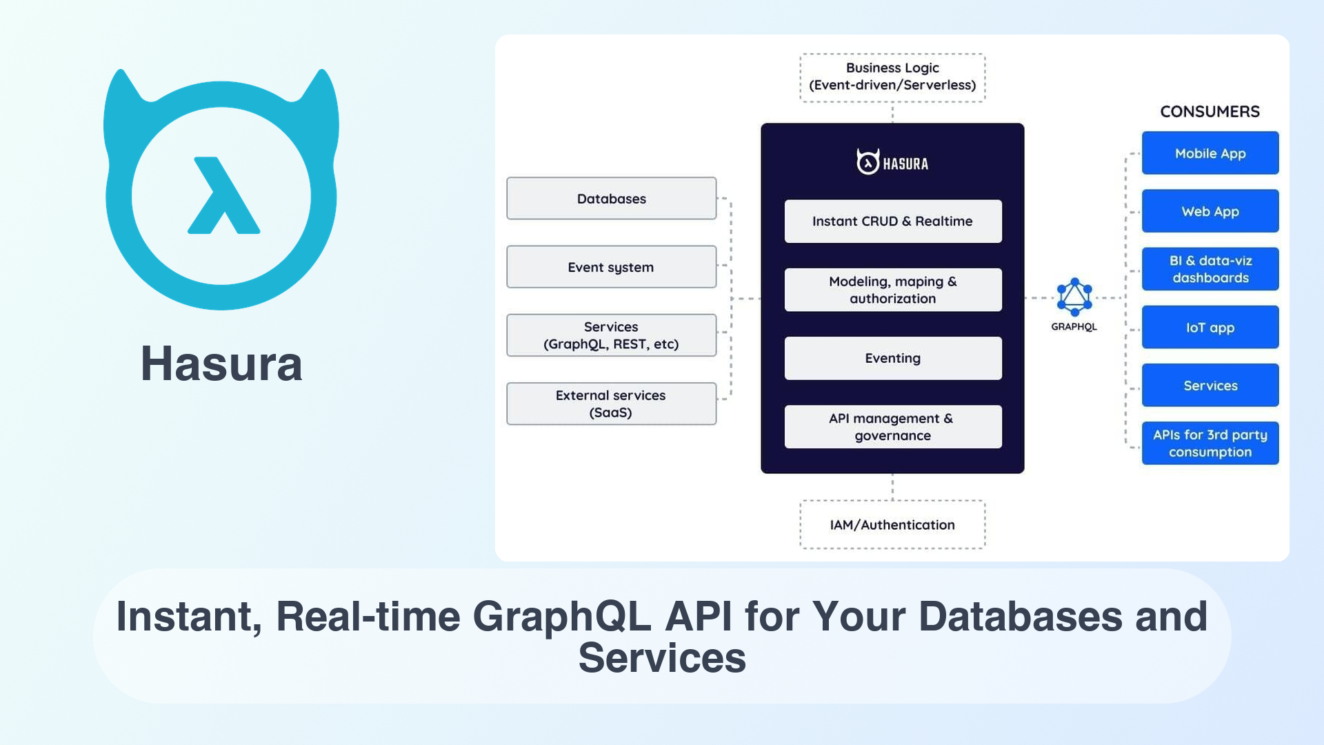 Hasura: Instant, Real-time GraphQL API for Your Databases and Services