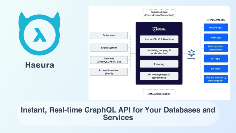 Hasira Api Hasura: Instant, Real-time GraphQL API for Your Databases and Services ...