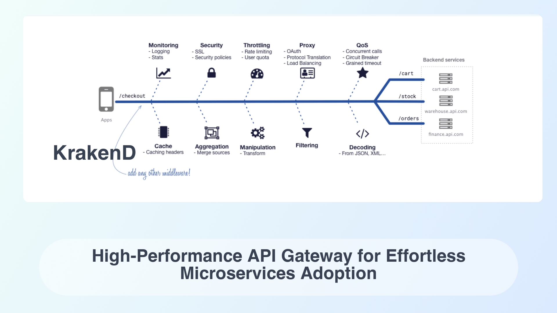 KrakenD: High-Performance API Gateway for Effortless Microservices Adoption