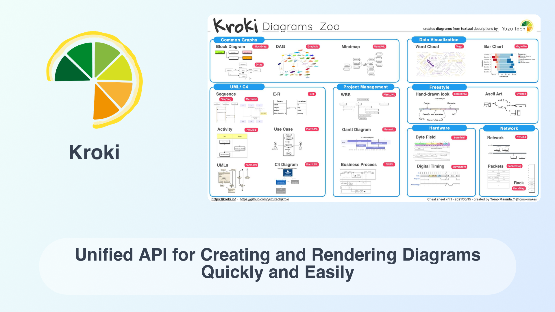 Kroki: Unified API for Creating and Rendering Diagrams Quickly and Easily