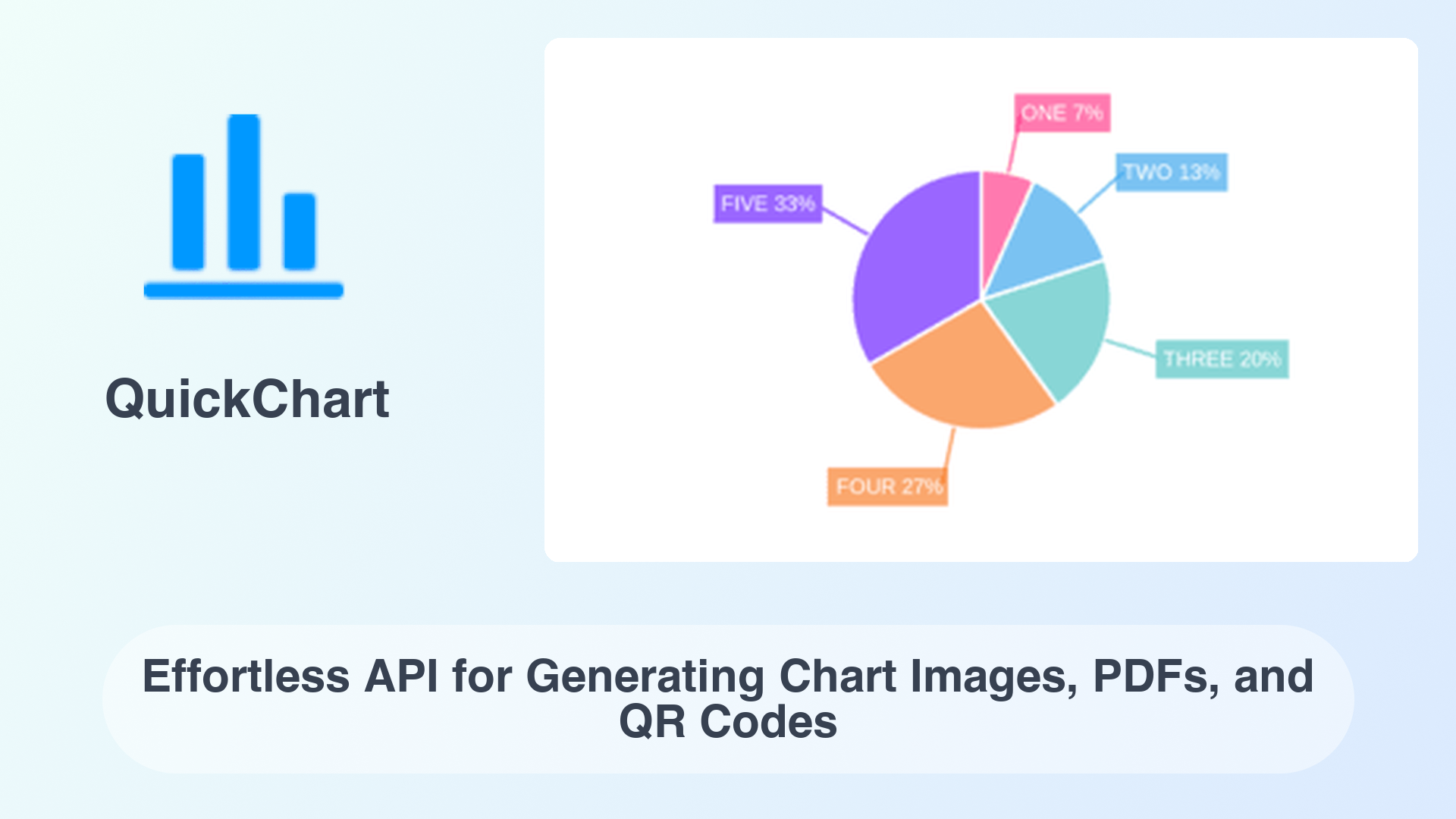 QuickChart: Effortless API for Generating Chart Images, PDFs, and QR Codes