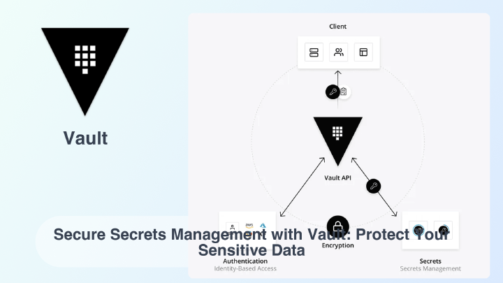 Vault: Secure Secrets Management with Vault: Protect Your Sensitive ...