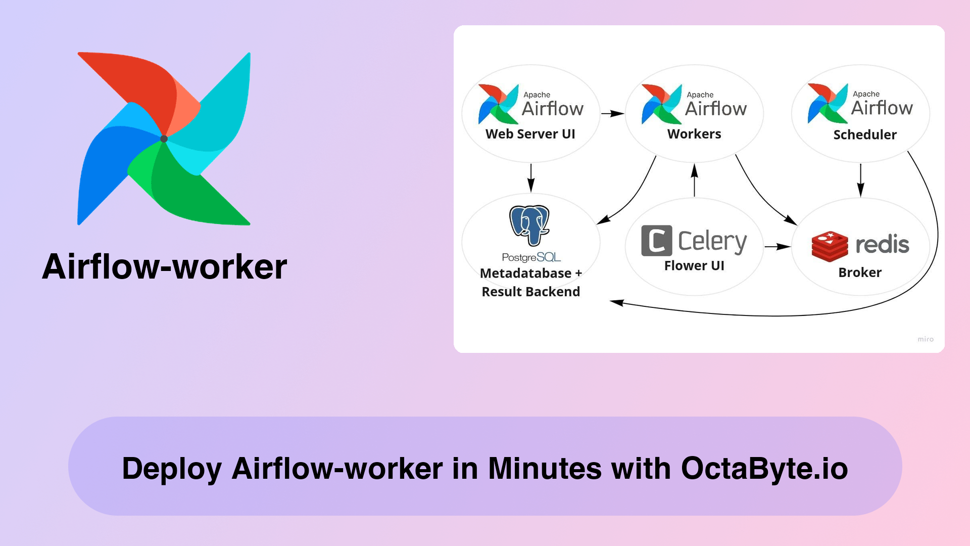 Deploy Airflow-worker in Minutes with OctaByte.io