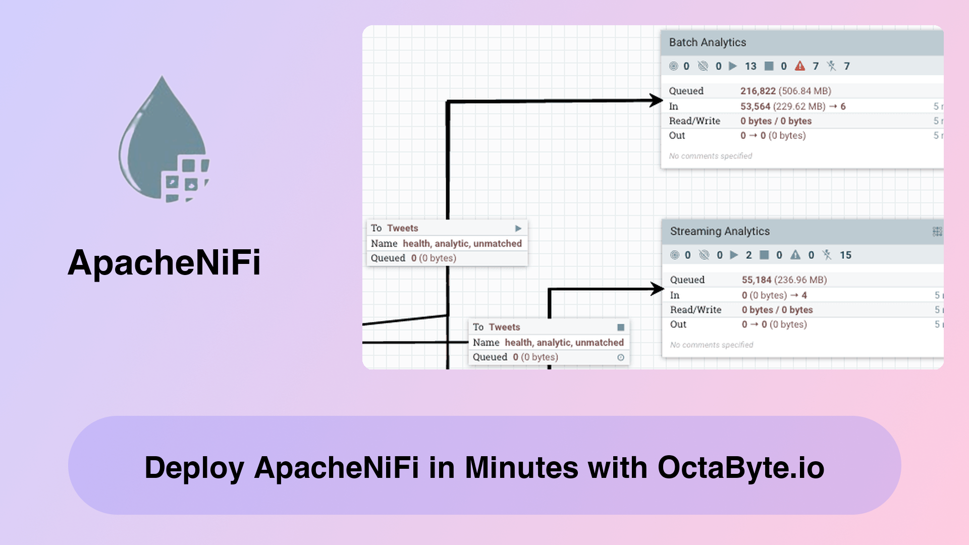 Deploy ApacheNiFi in Minutes with OctaByte.io