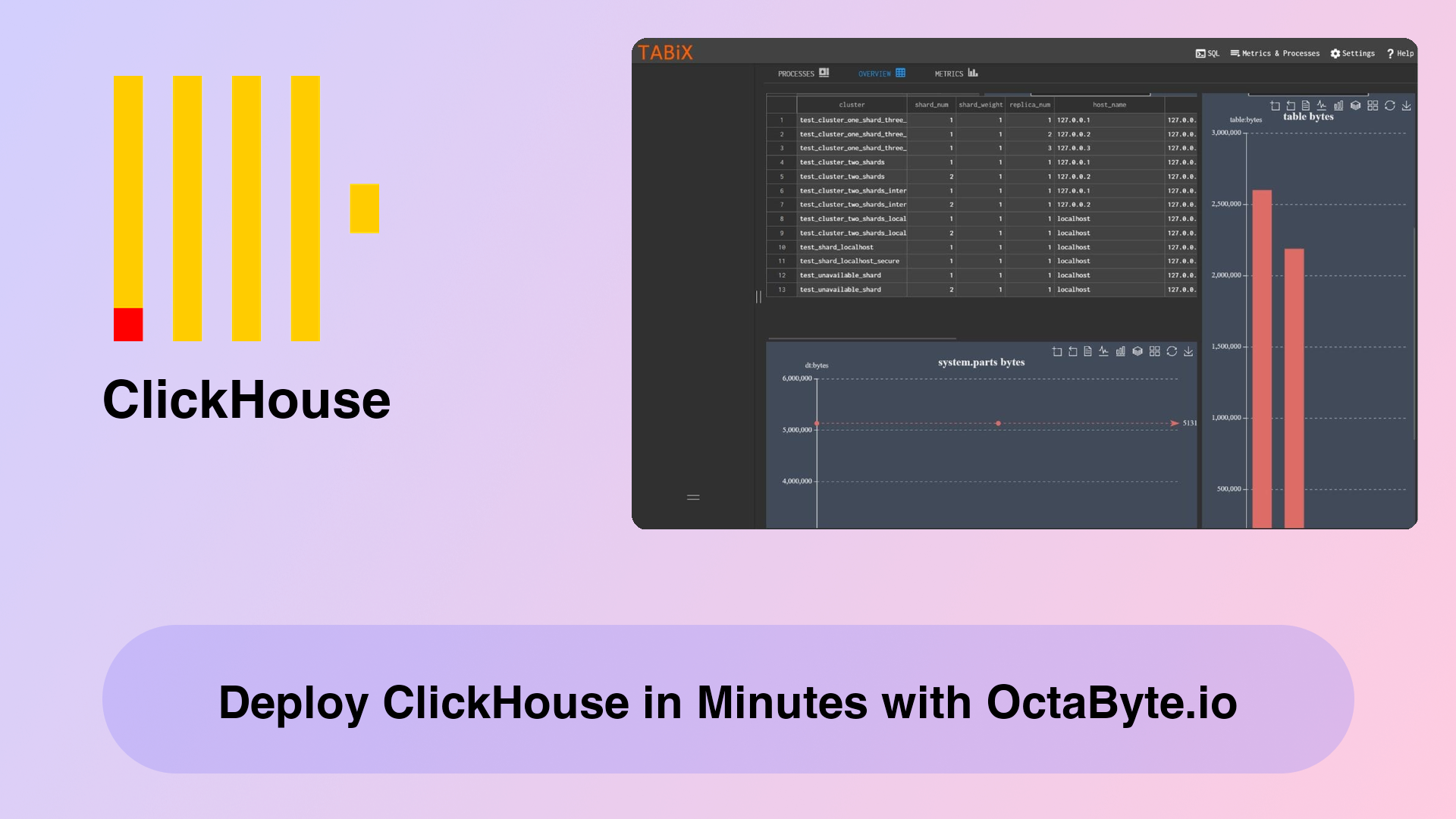 Deploy ClickHouse in Minutes with OctaByte.io