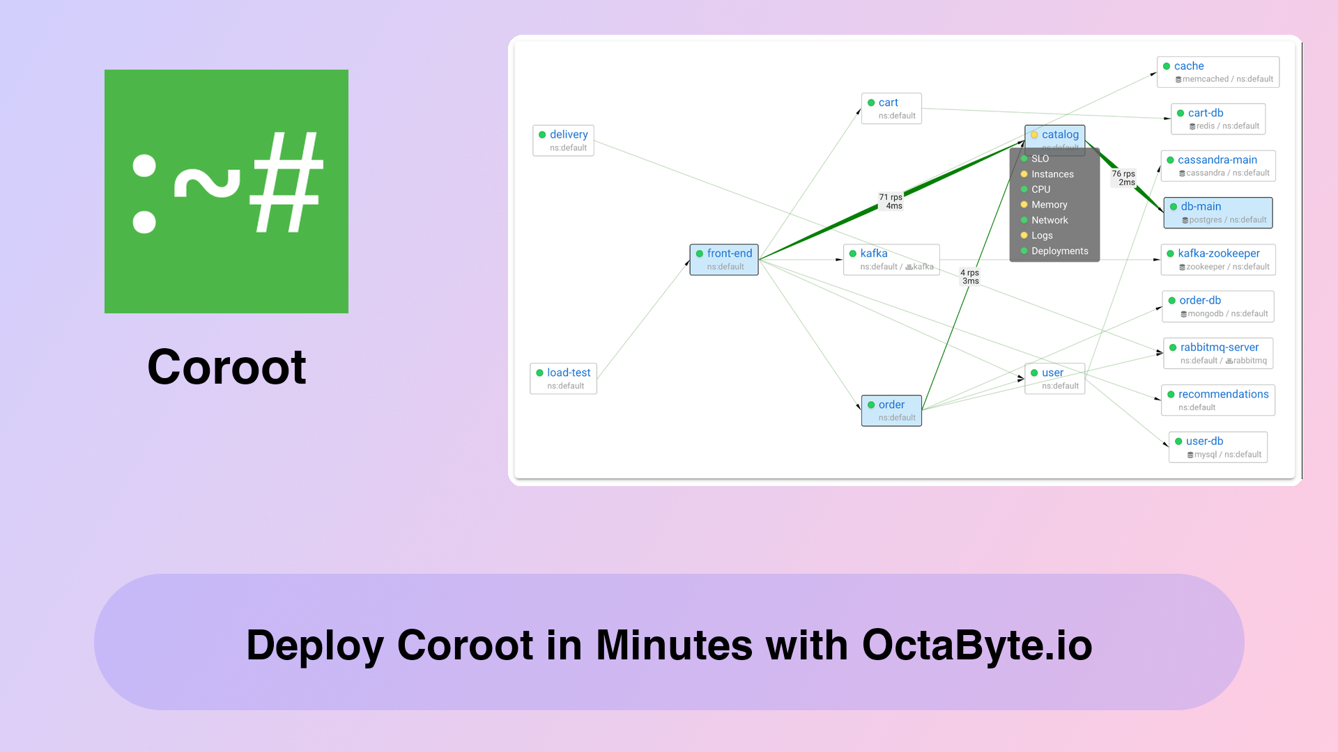 Deploy Coroot in Minutes with OctaByte.io