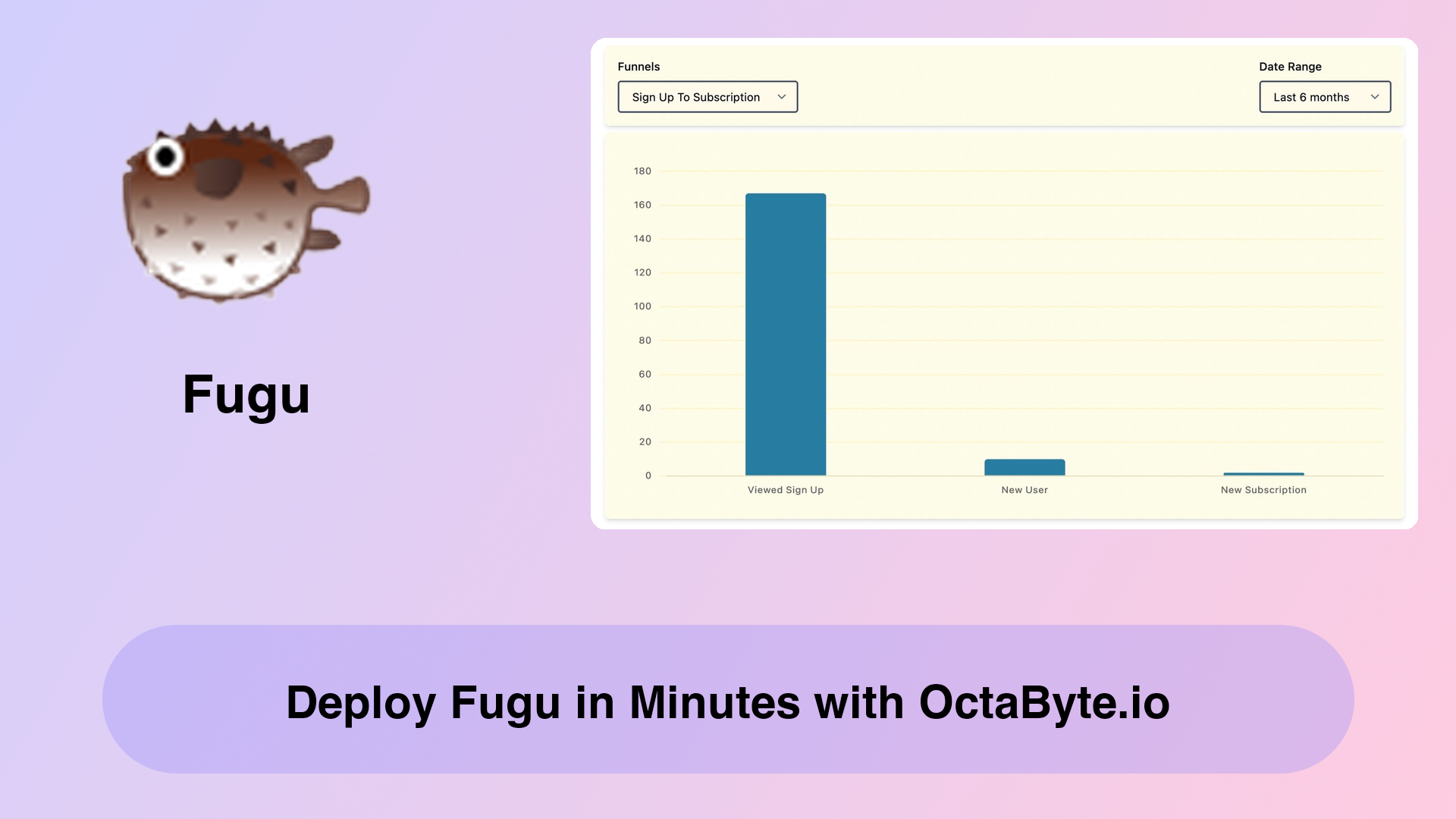 Deploy Fugu in Minutes with OctaByte.io