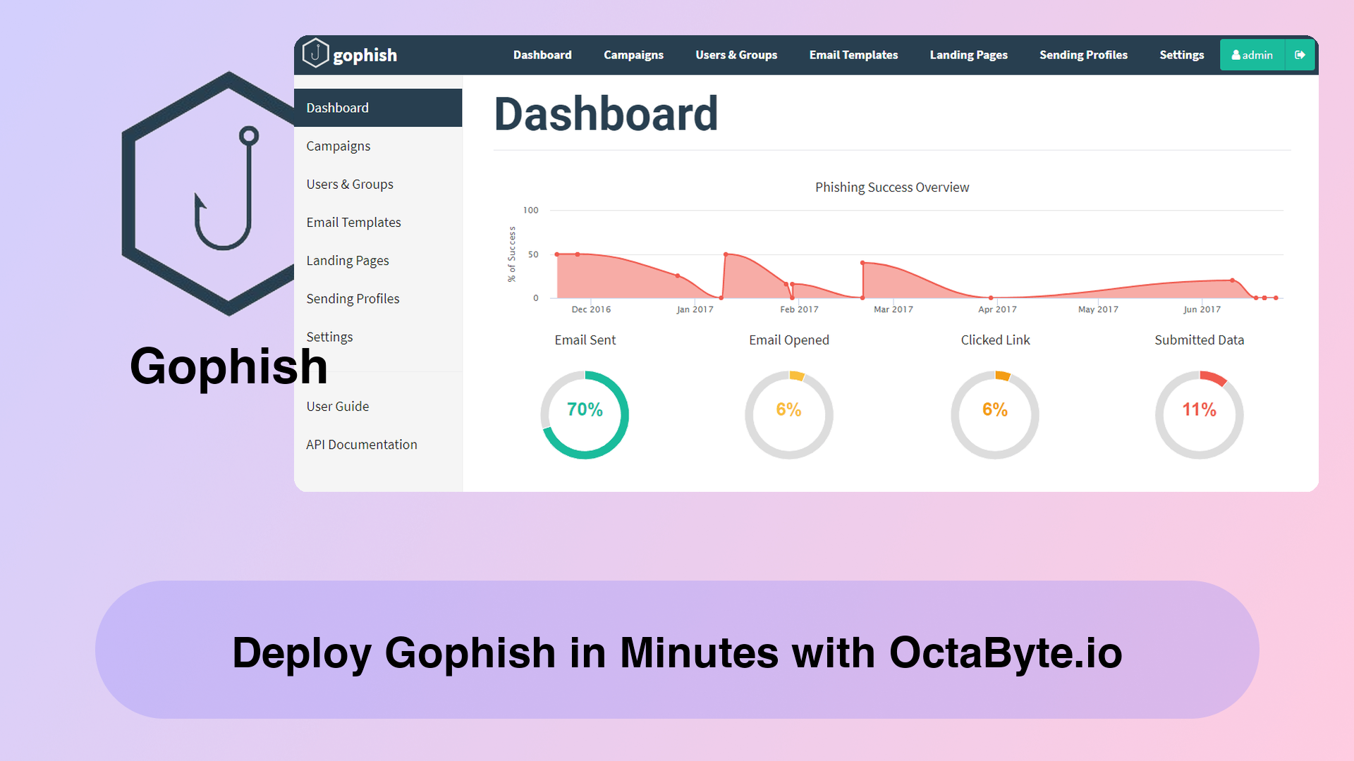 Deploy Gophish in Minutes with OctaByte.io