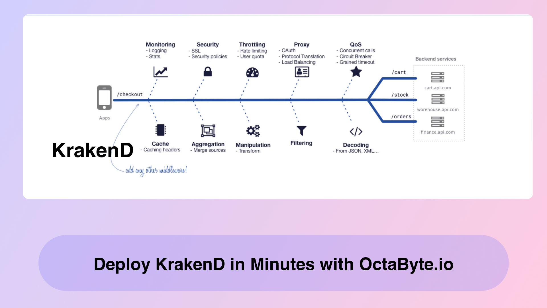 Deploy KrakenD in Minutes with OctaByte.io