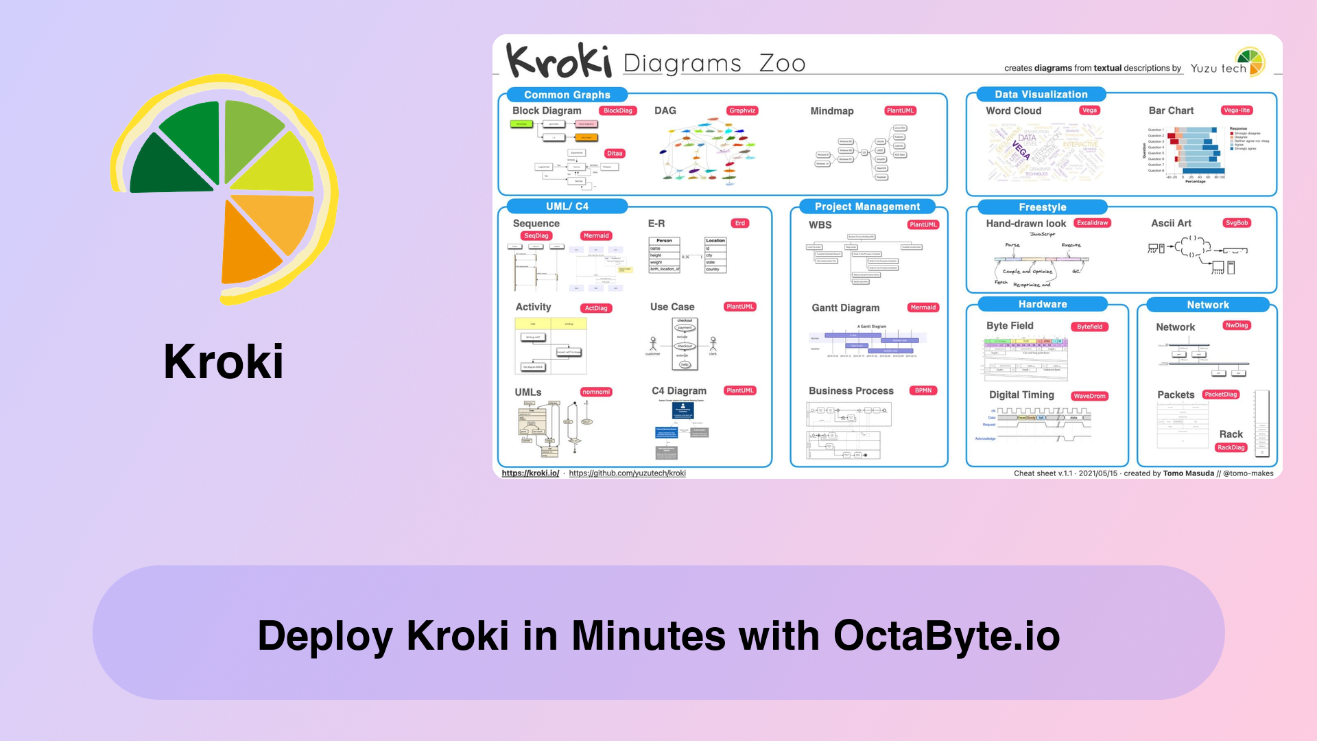 Deploy Kroki in Minutes with OctaByte.io