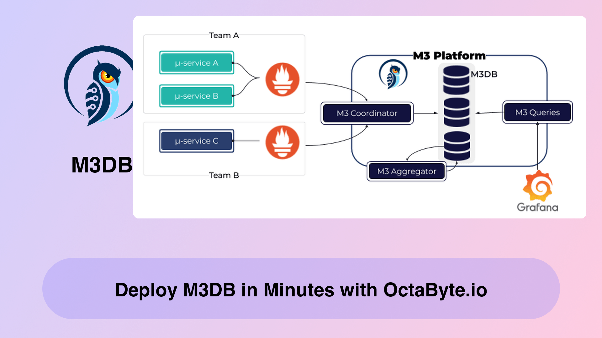 Deploy M3DB in Minutes with OctaByte.io