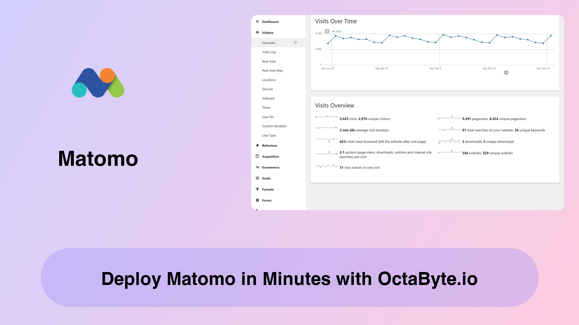 Deploy Matomo in Minutes with OctaByte.io