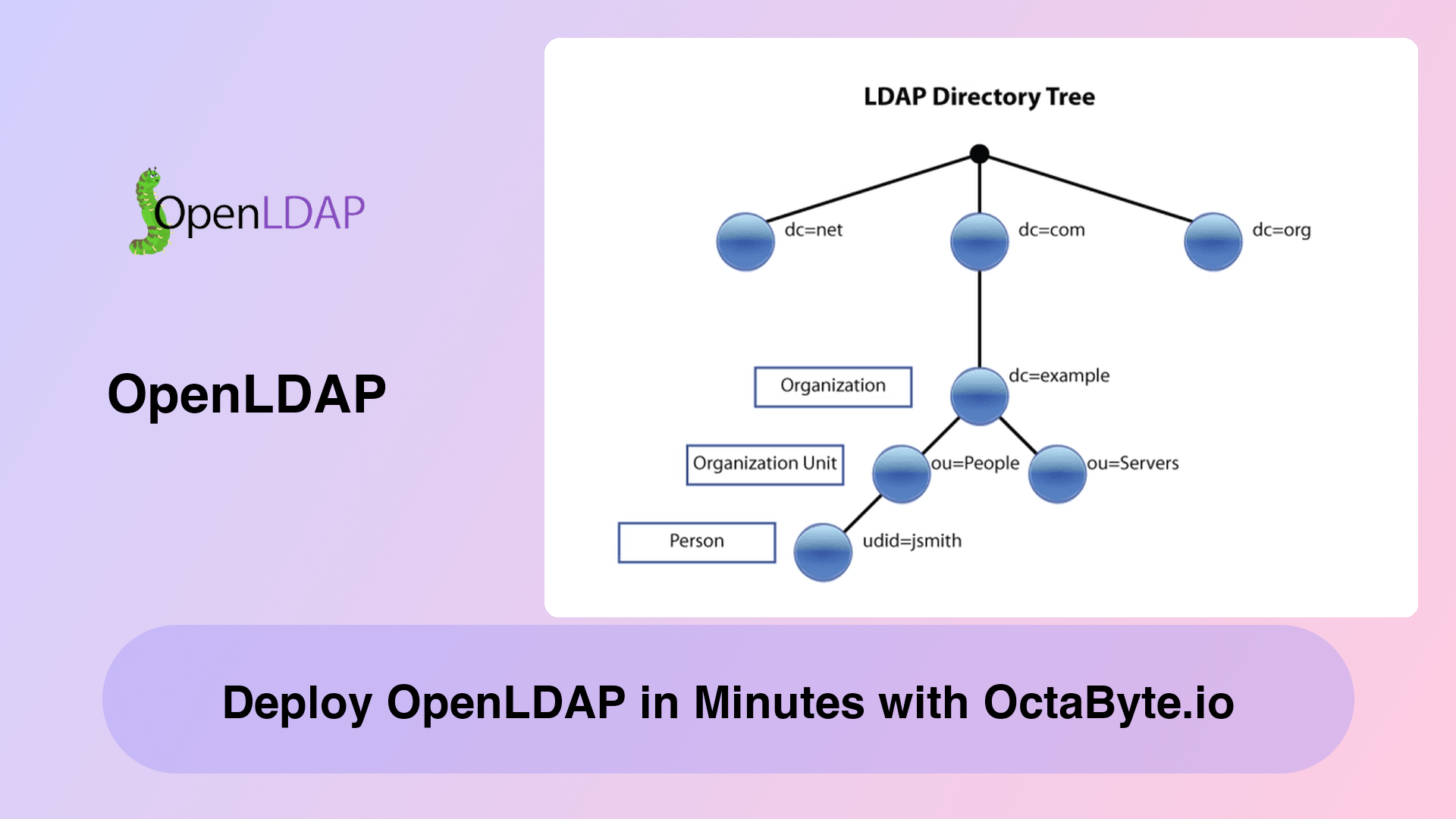 Deploy OpenLDAP in Minutes with OctaByte.io