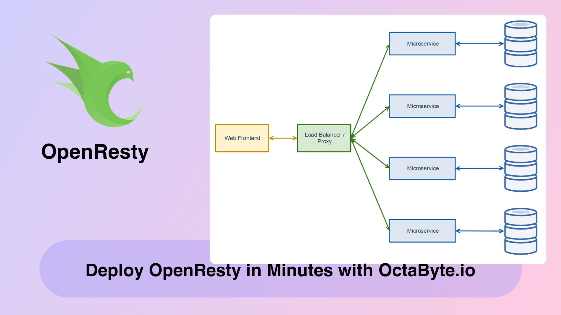 Deploy OpenResty in Minutes with OctaByte.io