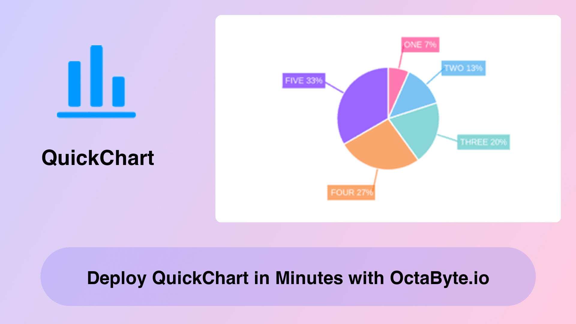 Deploy QuickChart in Minutes with OctaByte.io