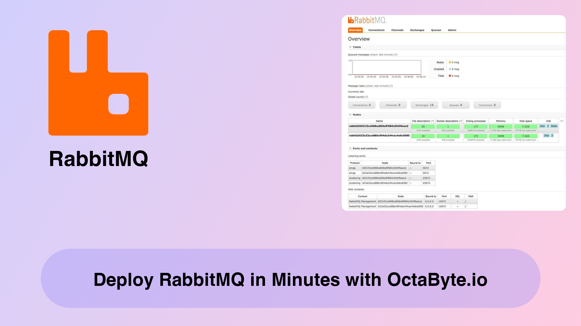 Deploy RabbitMQ in Minutes with OctaByte.io