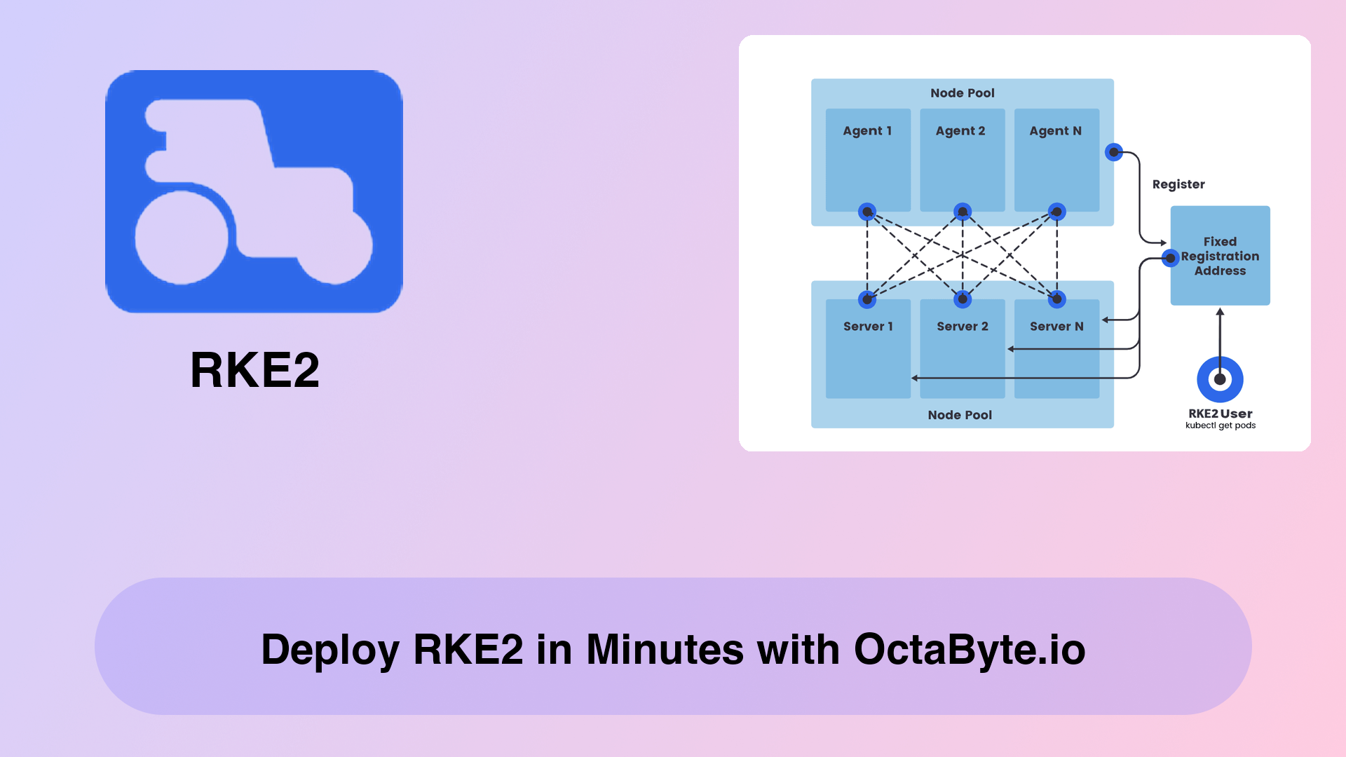 Deploy RKE2 in Minutes with OctaByte.io