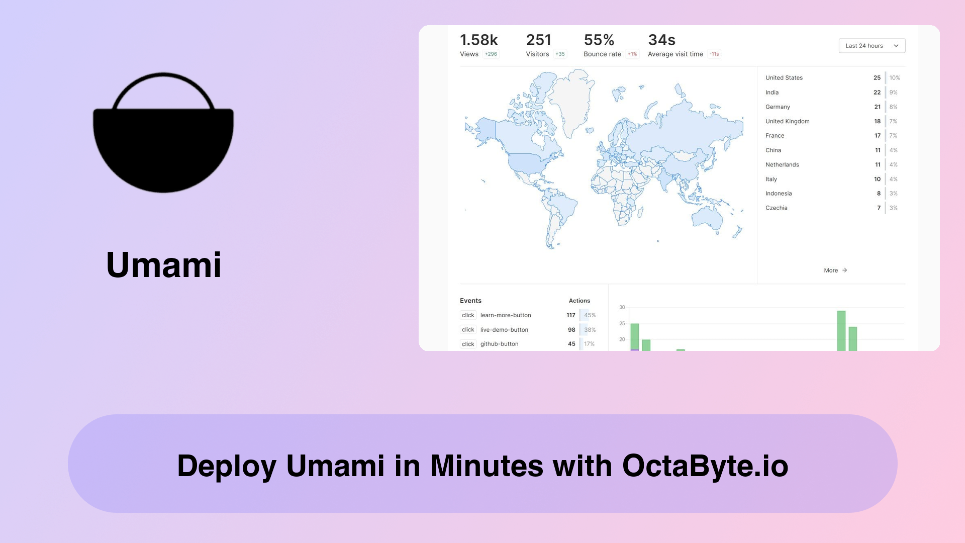 Deploy Umami in Minutes with OctaByte.io