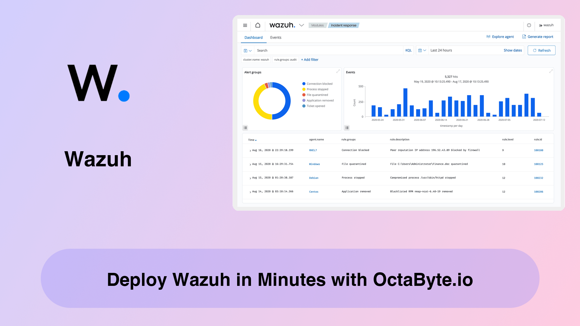 Deploy Wazuh in Minutes with OctaByte.io