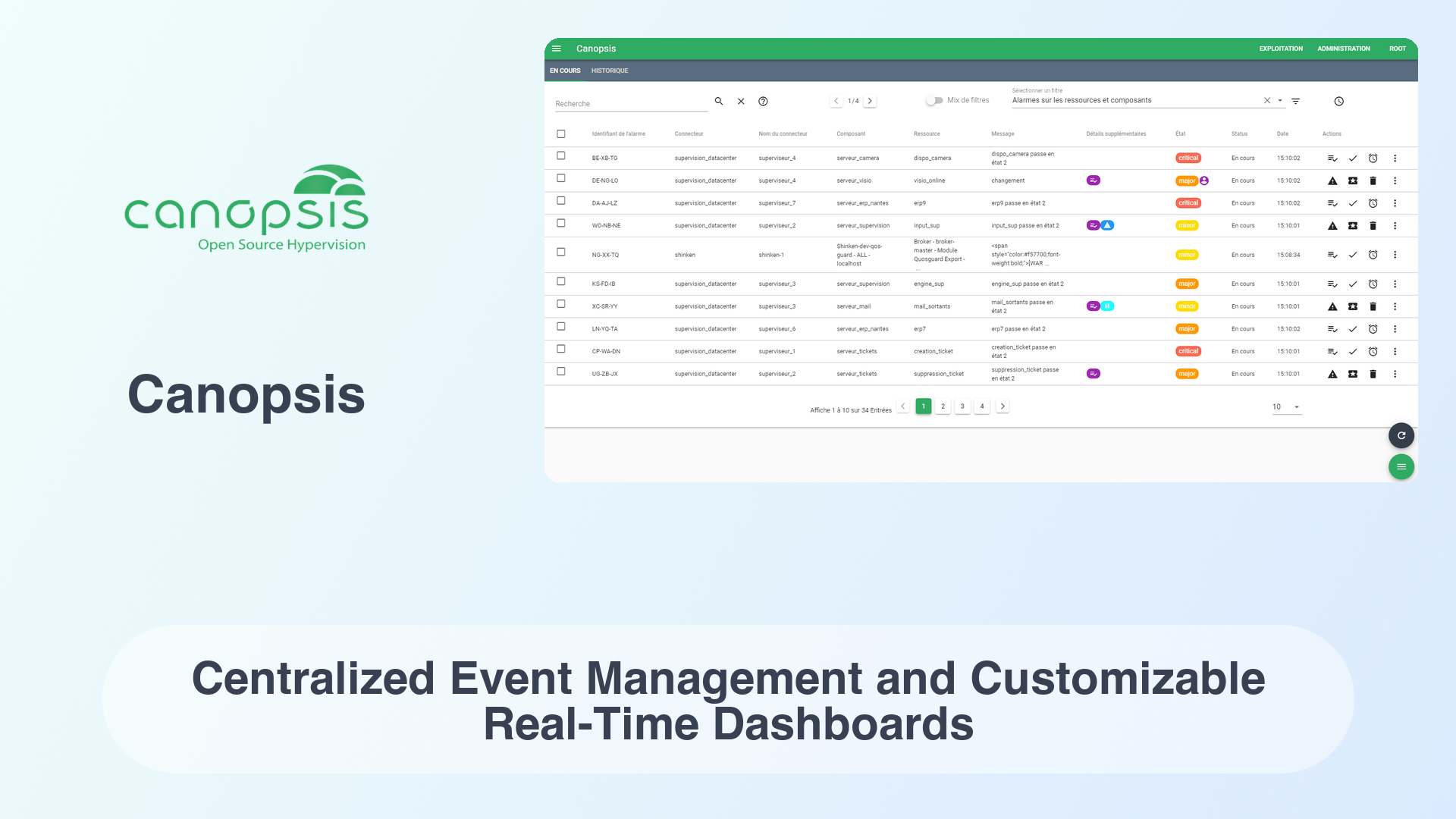 Canopsis: Centralized Event Management and Customizable Real-Time Dashboards