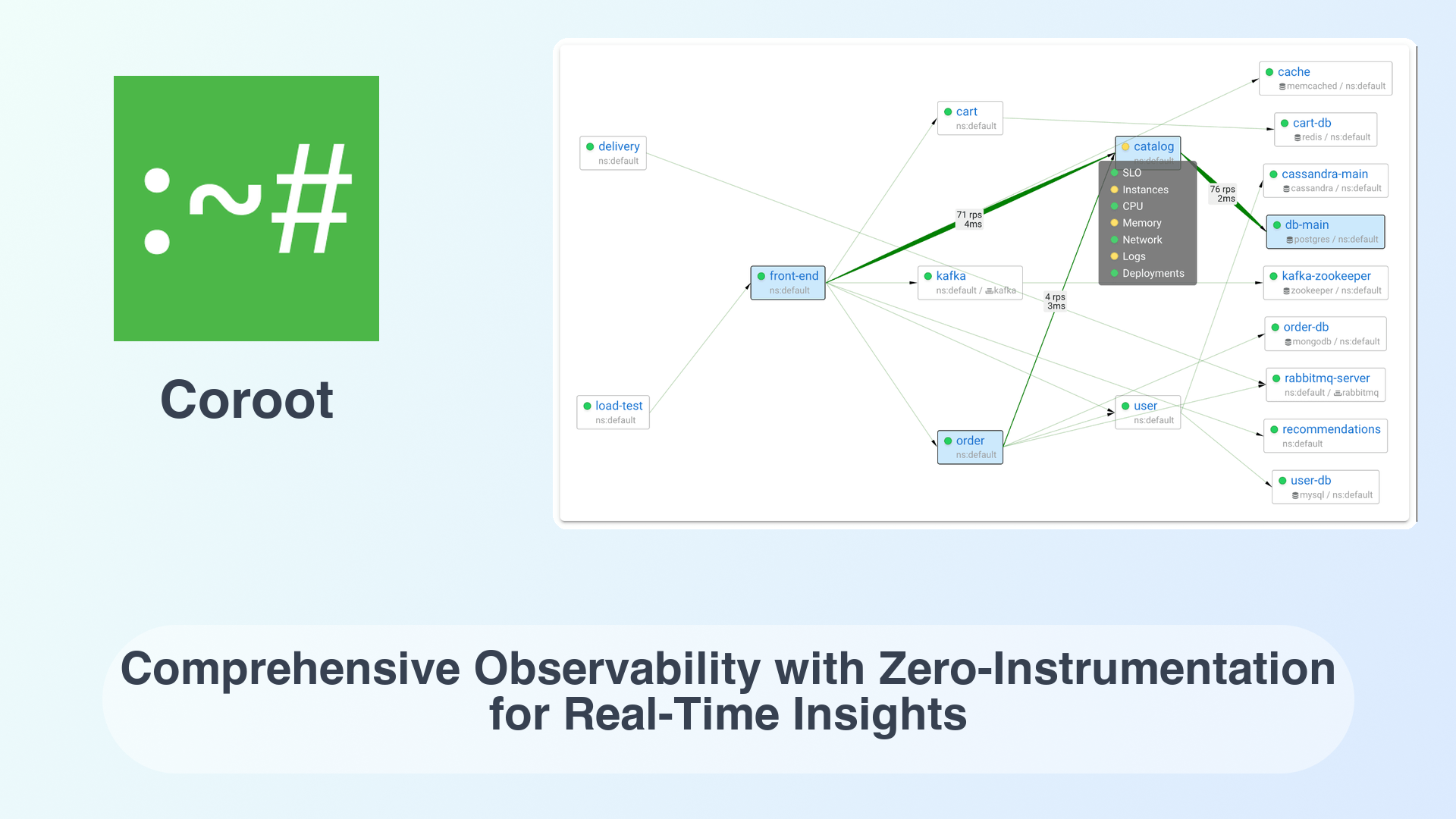 Coroot: Comprehensive Observability with Zero-Instrumentation for Real-Time Insights