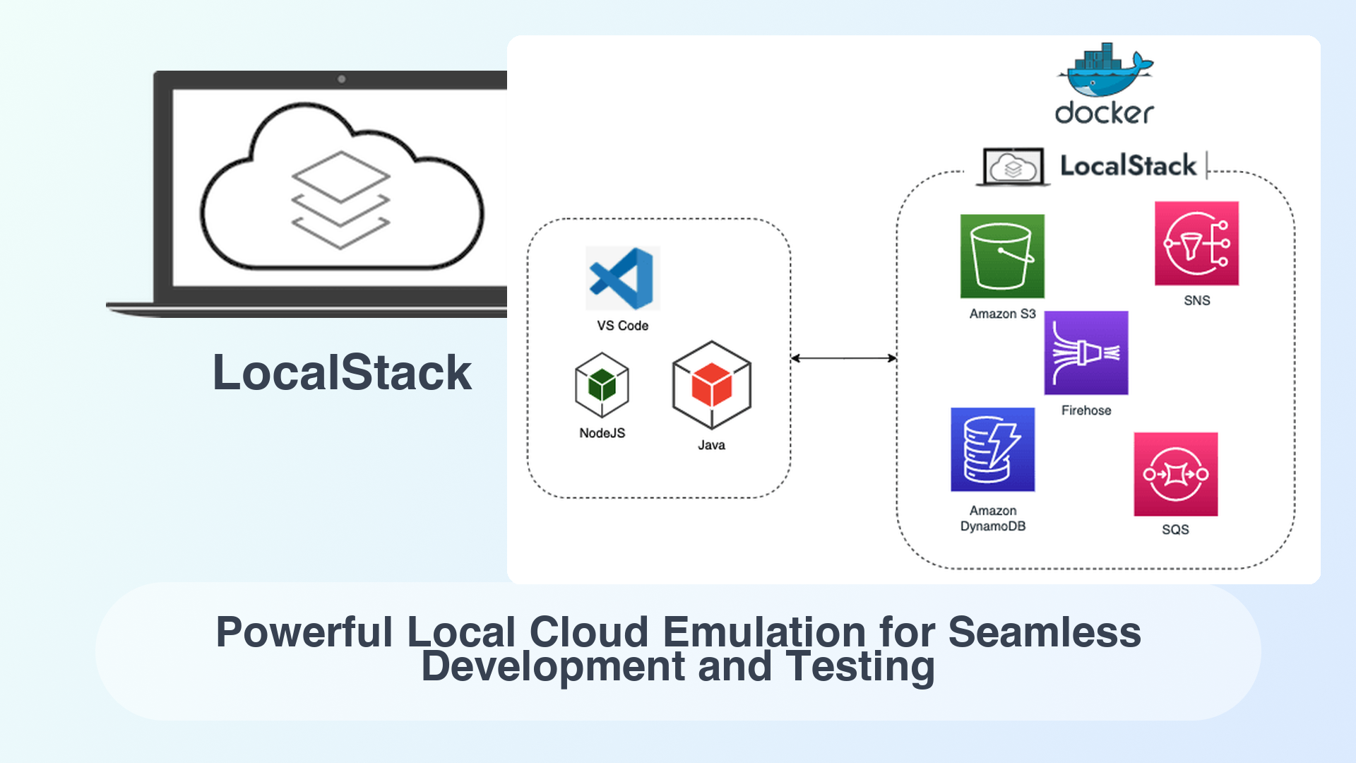 LocalStack: Powerful Local Cloud Emulation for Seamless Development and Testing