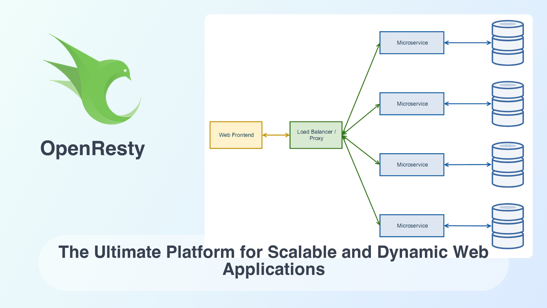 OpenResty: The Ultimate Platform for Scalable and Dynamic Web Applications