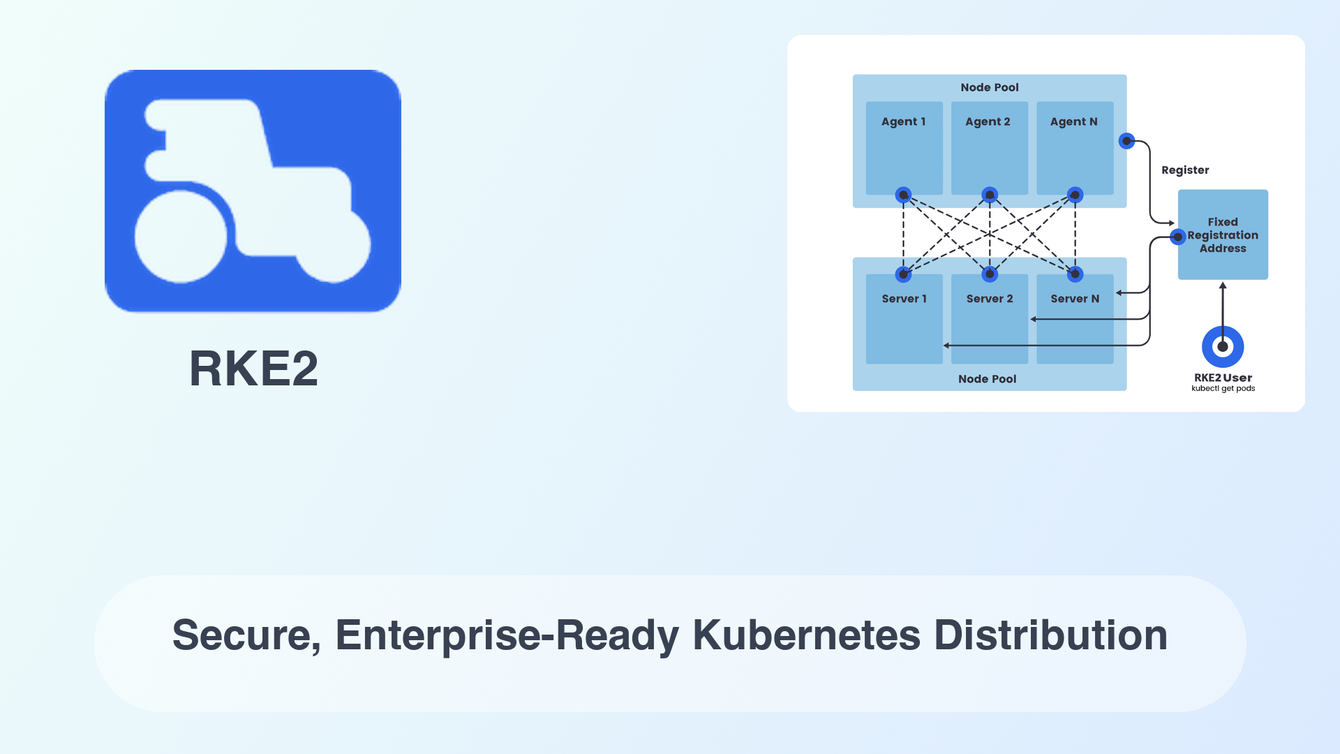 RKE2: Secure, Enterprise-Ready Kubernetes Distribution