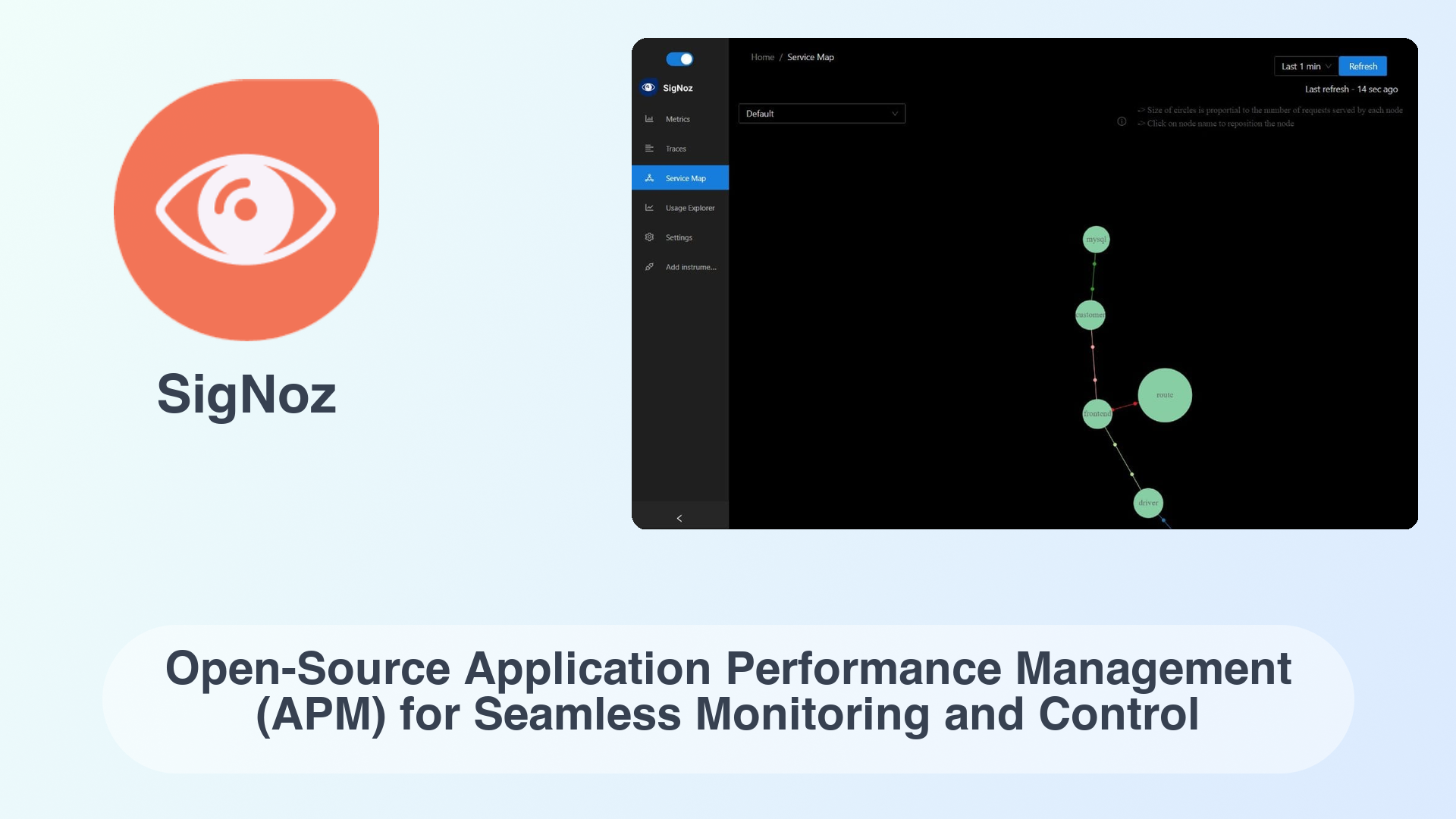 SigNoz: Open-Source Application Performance Management (APM) for Seamless Monitoring and Control