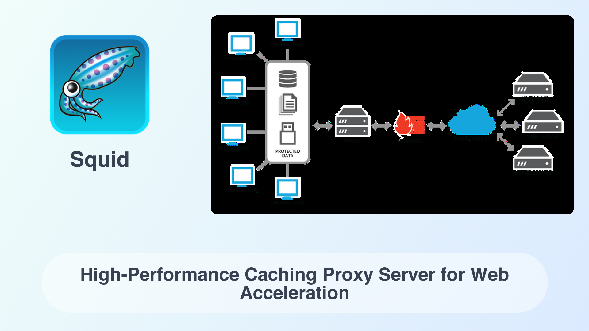 Squid: High-Performance Caching Proxy Server for Web Acceleration