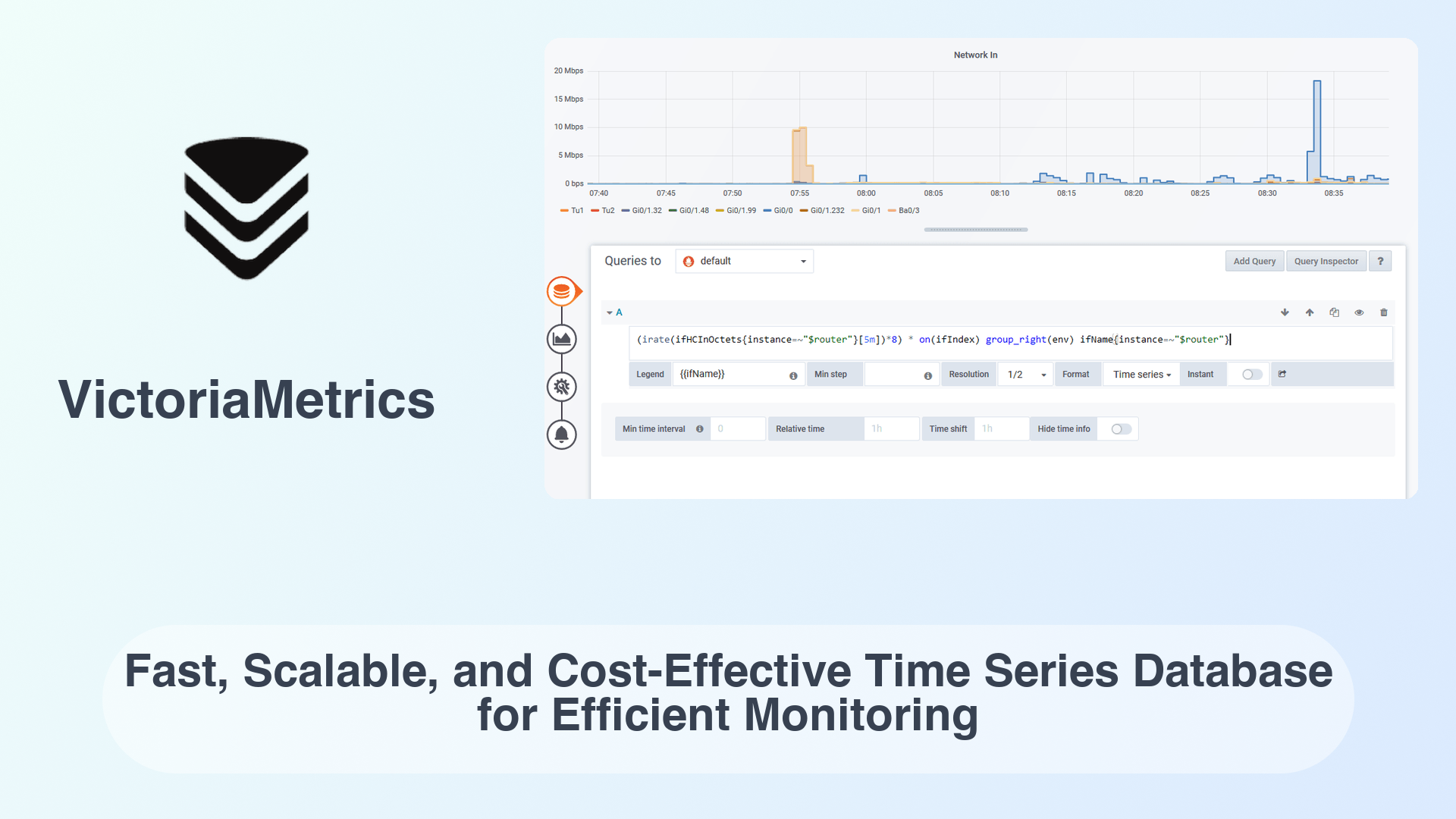 VictoriaMetrics: Fast, Scalable, and Cost-Effective Time Series Database for Efficient Monitoring